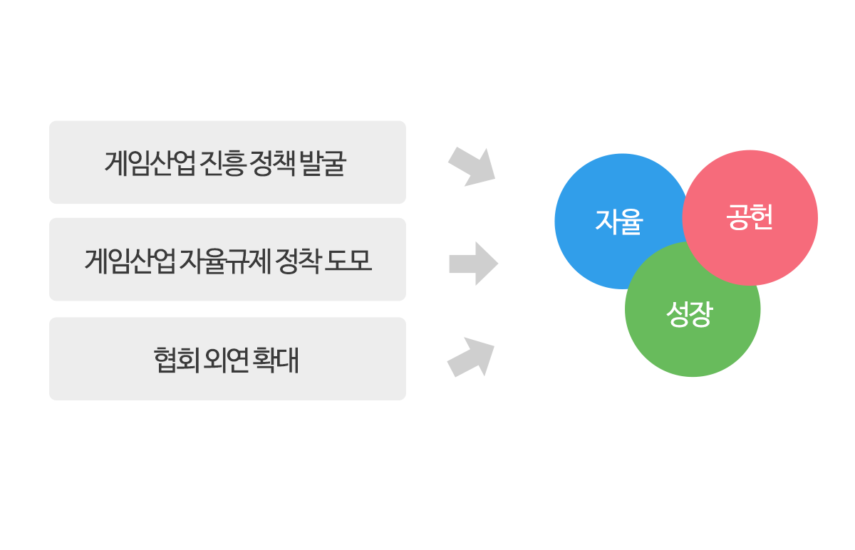 목표 내용